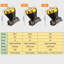 Load image into Gallery viewer, High Lumen LED Charge Head Light