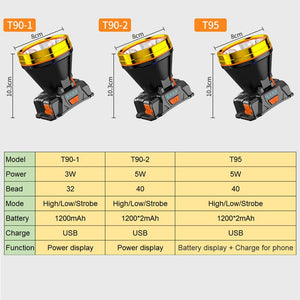 High Lumen LED Charge Head Light