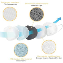 Load image into Gallery viewer, KN95 Masks, (FDA Registered) Face Mask for at least 95% filtration efficiency against non-oil-based particles and aerosols