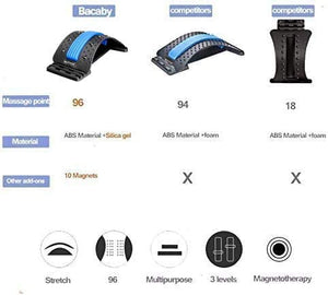 Multi-Level Back Massager Lumbar