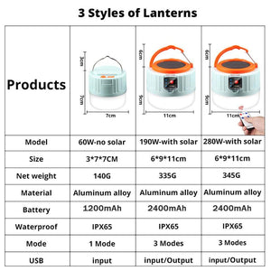 Solar Power LED Camping Light With USB Charge