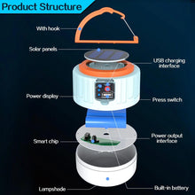 Load image into Gallery viewer, Solar Power LED Camping Light With USB Charge